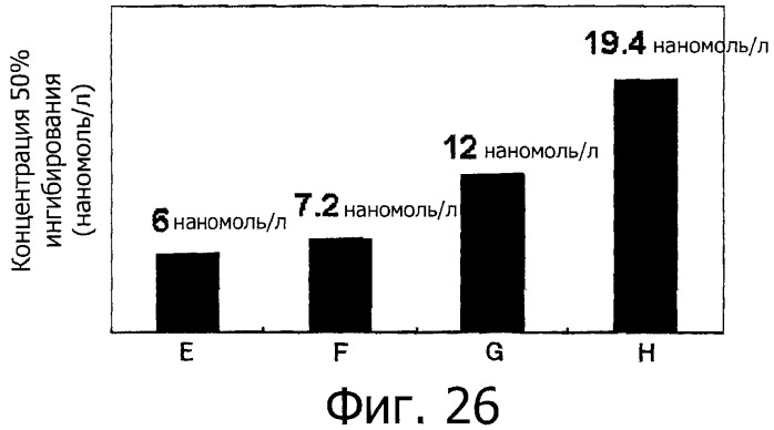 Способ получения гликопротеина и способ скрининга (патент 2520240)