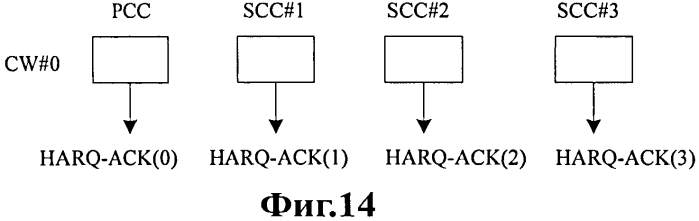 Способ и абонентское устройство для отображения ответных сообщений ack/nack (патент 2568313)