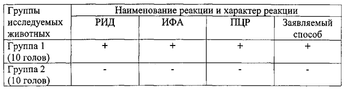 Средство для диагностики лейкоза крупного рогатого скота и способ его применения (патент 2560684)