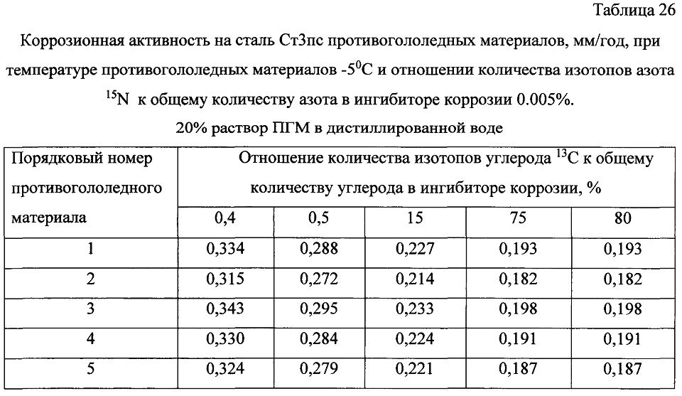 Способ получения твердого противогололедного материала на основе пищевой поваренной соли и кальцинированного хлорида кальция (варианты) (патент 2604215)