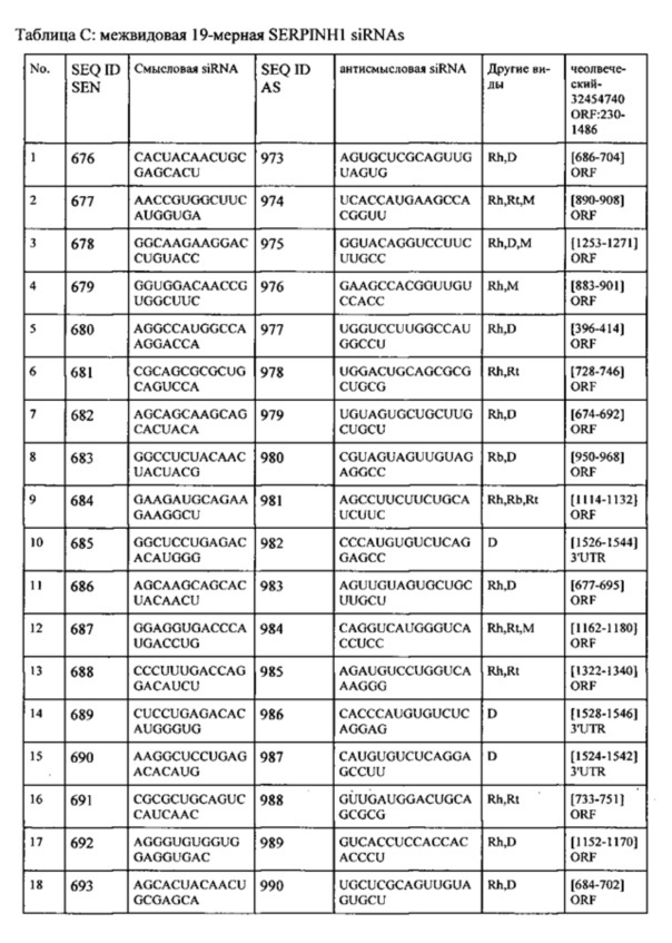 Липосомы с ретиноидом для усиления модуляции экспрессии hsp47 (патент 2628694)