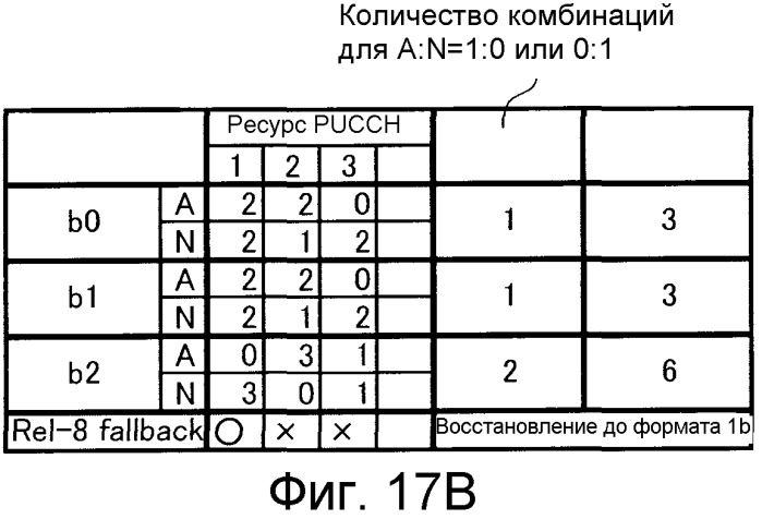 Терминальное устройство и способ управления повторной передачей (патент 2546564)