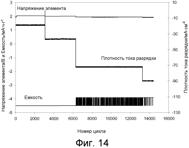 Устройство аккумулирования электроэнергии и его электрод (патент 2554100)