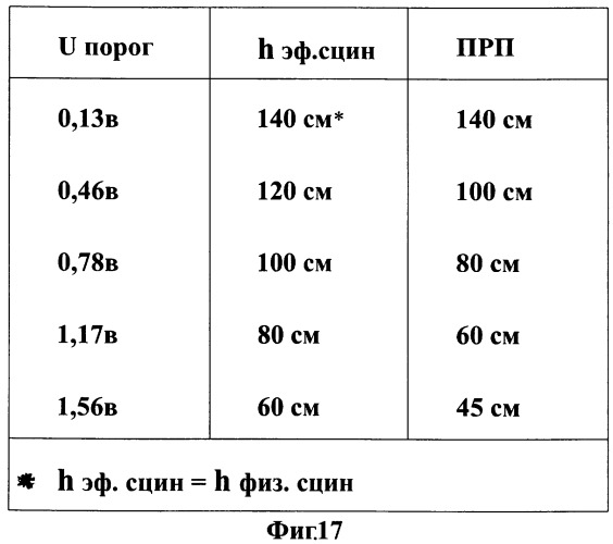 Датчик &#181;-мезонного скважинного плотномера (патент 2375695)
