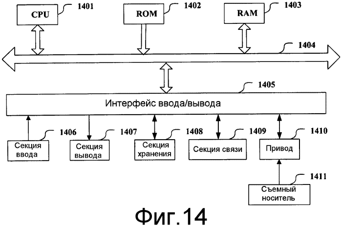 Устройство генерирования кодов, устройство генерирования опорных сигналов и соответствующие способы (патент 2557786)