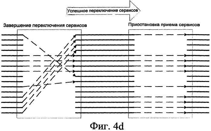 Способ и система для упорядочения фрагментарных ресурсов линии связи (патент 2490806)