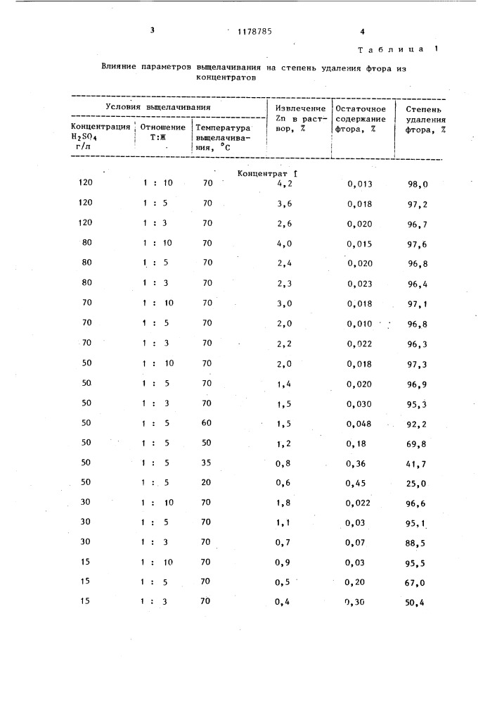 Способ переработки цинковых концентратов с повышенным содержанием фтора (патент 1178785)