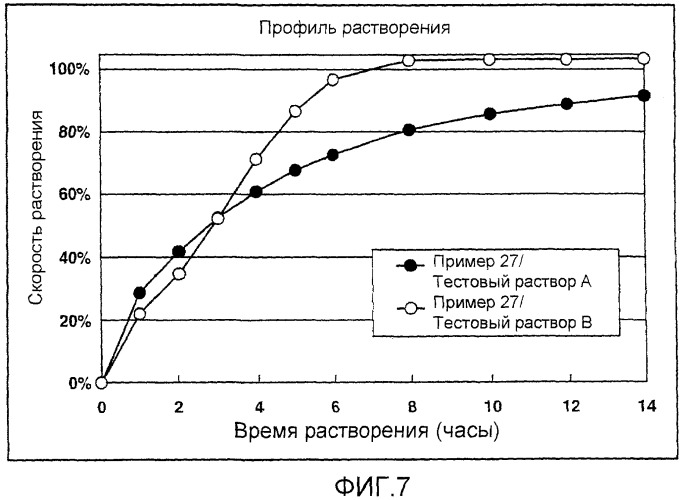 Препарат матричного типа с замедленным высвобождением, содержащий основное лекарственное средство или его соль, и способ его получения (патент 2390354)