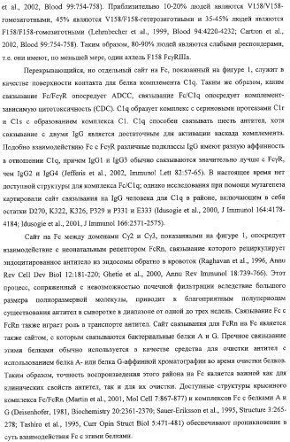 Антитело, содержащее fc-вариантную часть (варианты), фармацевтическая композиция, содержащая антитело, и способ лечения млекопитающего (патент 2325186)