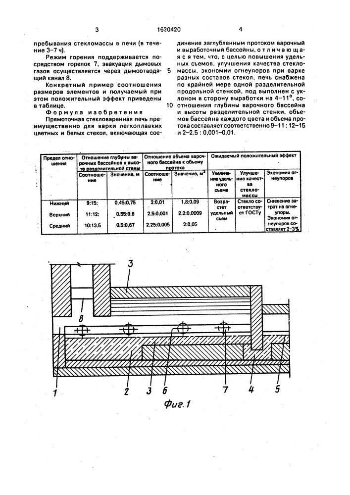 Прямоточная стекловаренная печь (патент 1620420)