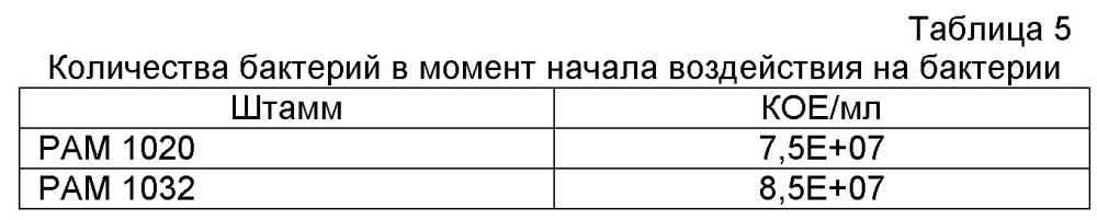 Аэрозольные фторхинолоны и их применения (патент 2603638)