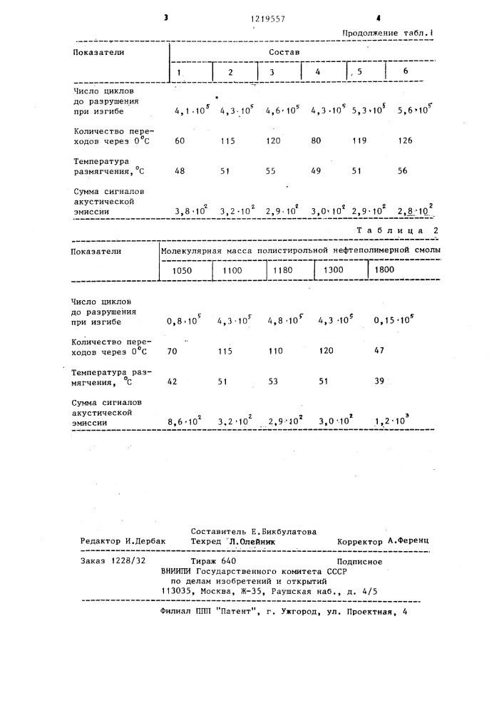 Битумный шлам (патент 1219557)