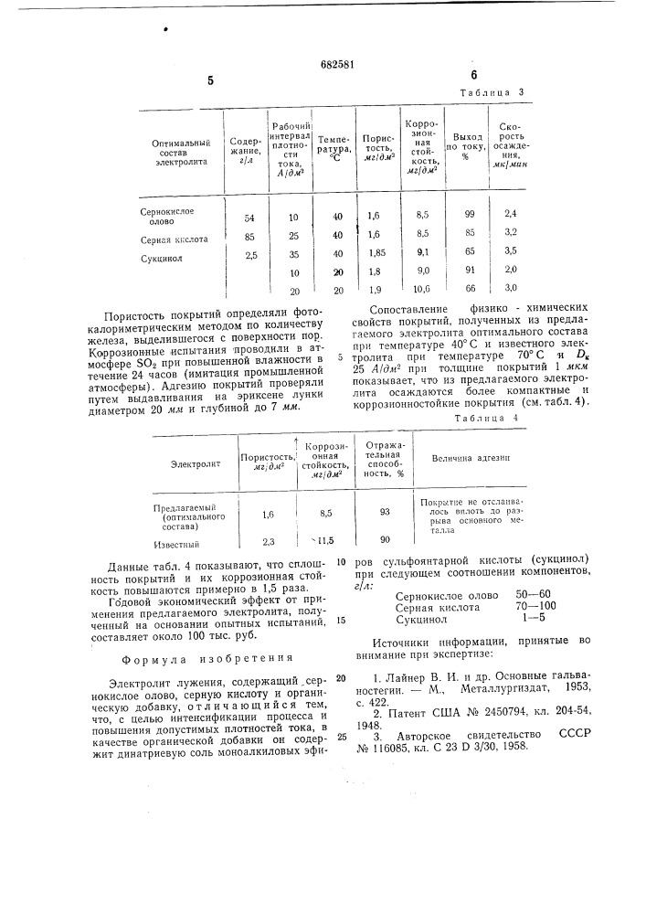 Электролит лужений (патент 682581)