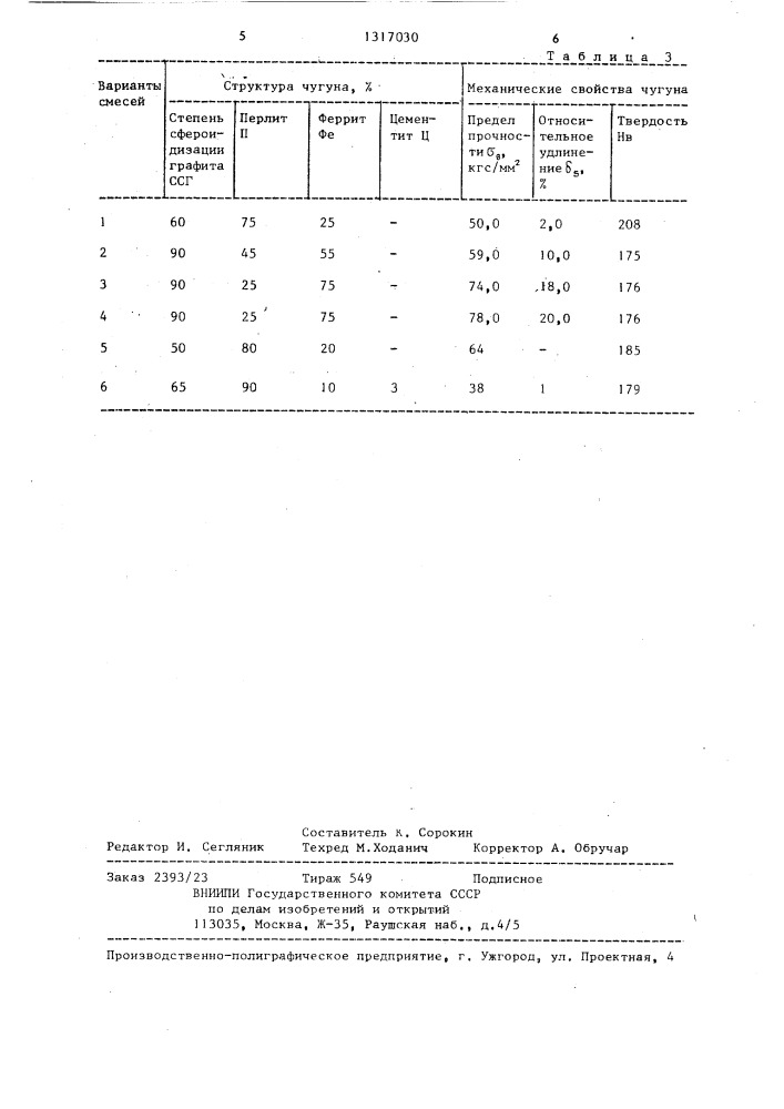 Модифицирующая смесь для чугуна (патент 1317030)