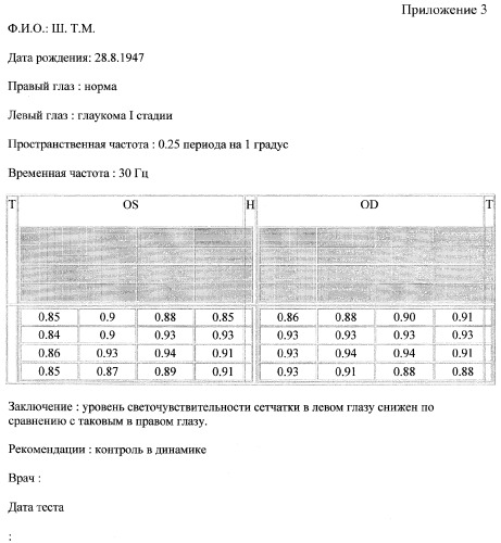 Способ компьютерной диагностики открытоугольной глаукомы (патент 2357651)