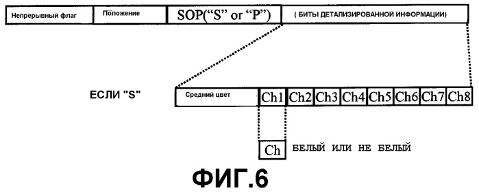 Способ кодирования и декодирования данных трехмерных объектов и устройство для его осуществления (патент 2267161)