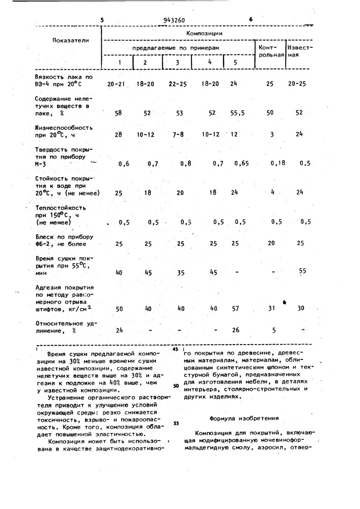 Композиция для покрытий (патент 943260)