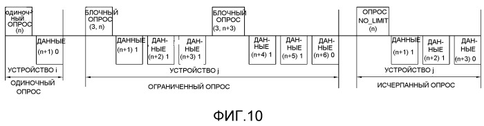 Устройство терминала, координатор и способ администрирования чрезвычайного положения (патент 2493661)