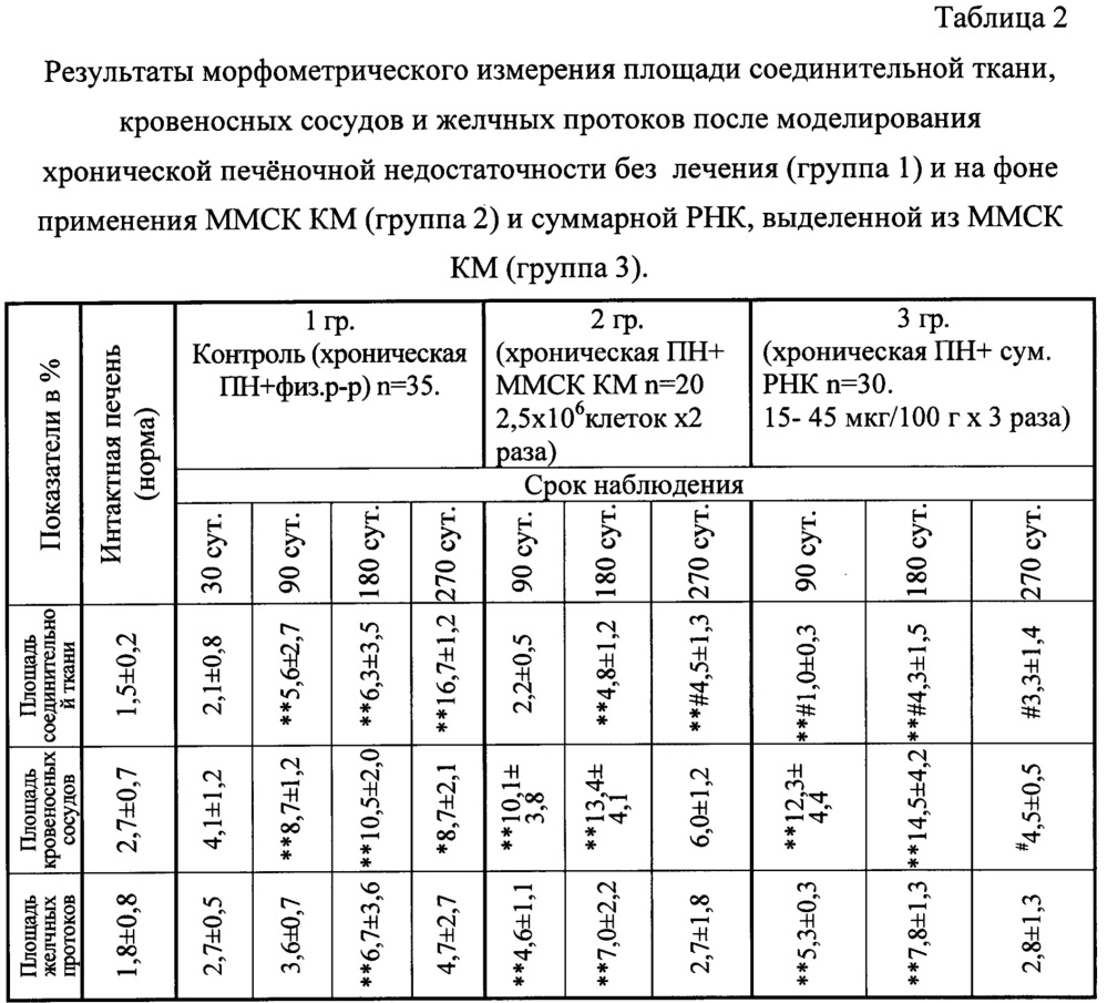 Способ лечения печеночной недостаточности (патент 2655528)