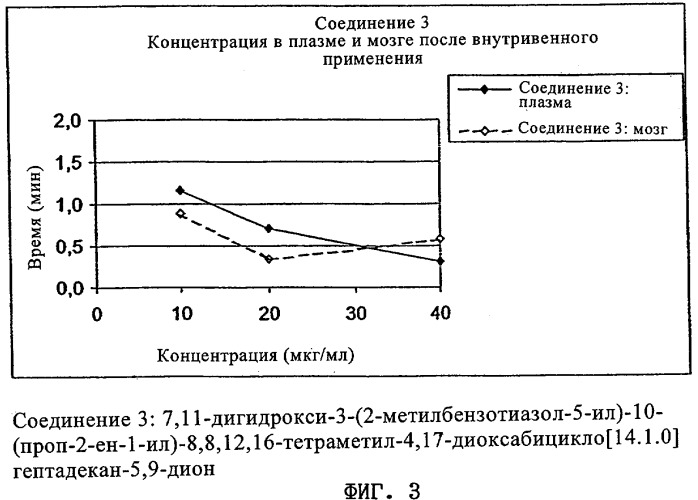 Применение эпотилонов в лечении заболеваний головного мозга, ассоциированных с пролиферативными процессами (патент 2351330)