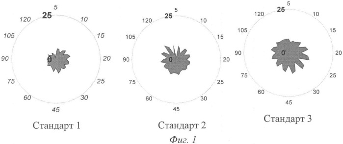 Способ установления фальсификации молочных, кисломолочных продуктов для детского и лечебного питания искусственными ароматизаторами (патент 2334228)