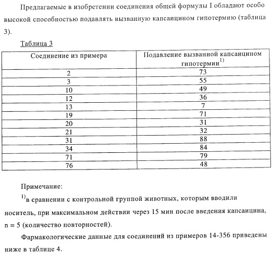 Новые соединения-лиганды ваниллоидных рецепторов и применение таких соединений для приготовления лекарственных средств (патент 2446167)