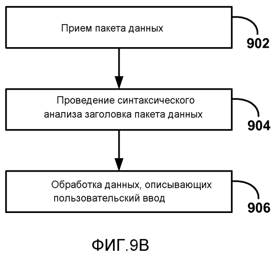 Обратный канал пользовательского ввода для беспроводных дисплеев (патент 2571595)