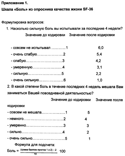 Способ определения степени интенсивности психогенной боли в структуре стенокардической у больных ишемической болезнью сердца (патент 2498766)