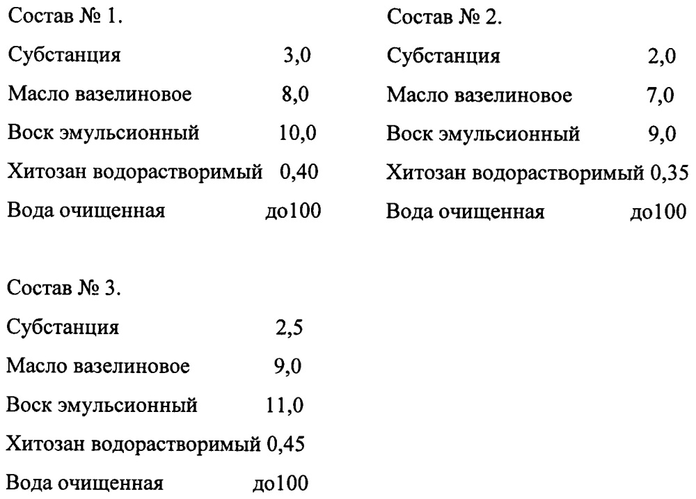 Фармацевтическая композиция для лечения дерматомикозов при местном применении на основе тиазолидин-2,4-диона и способ ее получения (патент 2654708)