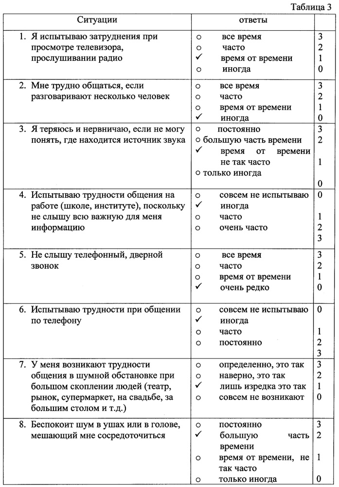 Способ скрининговой диагностики сенсоневральных нарушений слуховой функции у взрослых (патент 2639856)