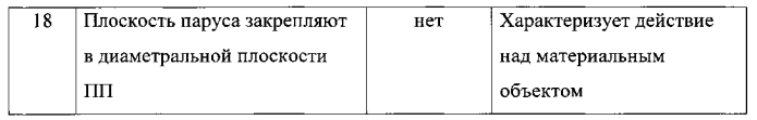 Способ ориентации ветроэнергетических установок с горизонтально-осевыми пропеллерными турбинами (патент 2588914)