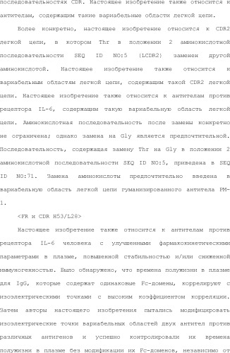 Способ модификации изоэлектрической точки антитела с помощью аминокислотных замен в cdr (патент 2510400)