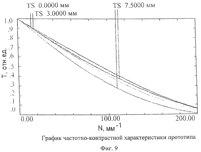 Апохроматический объектив (варианты) (патент 2433432)