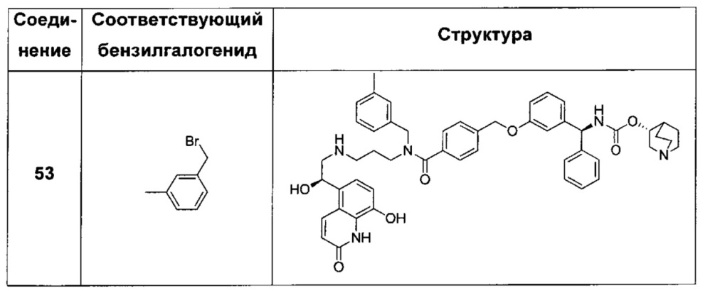 Соединения, обладающие активностью антагонистов мускариновых рецепторов и агонистов бета-2-адренергических рецепторов (патент 2661877)