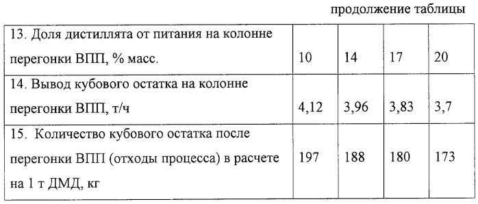 Способ получения 4,4-диметил-1,3-диоксана (патент 2255936)