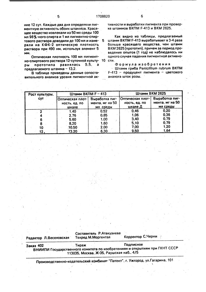 Штамм гриба реniсilliuм ruвruм - продуцент пигмента - цветового аналога шток розы (патент 1708820)