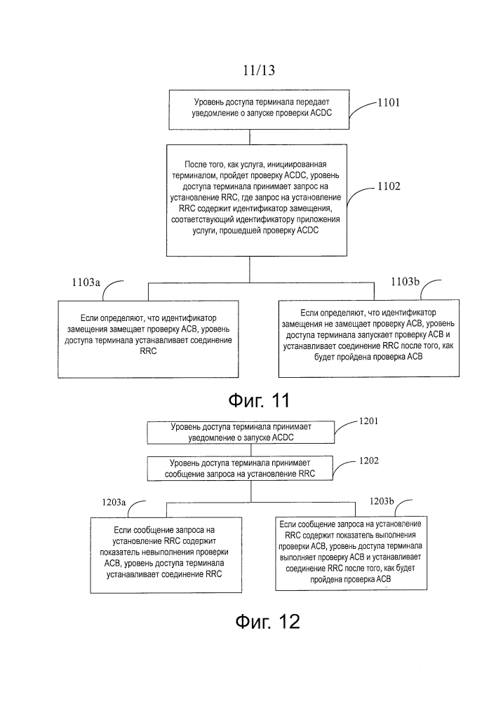 Способ управления доступом и устройство (патент 2635881)