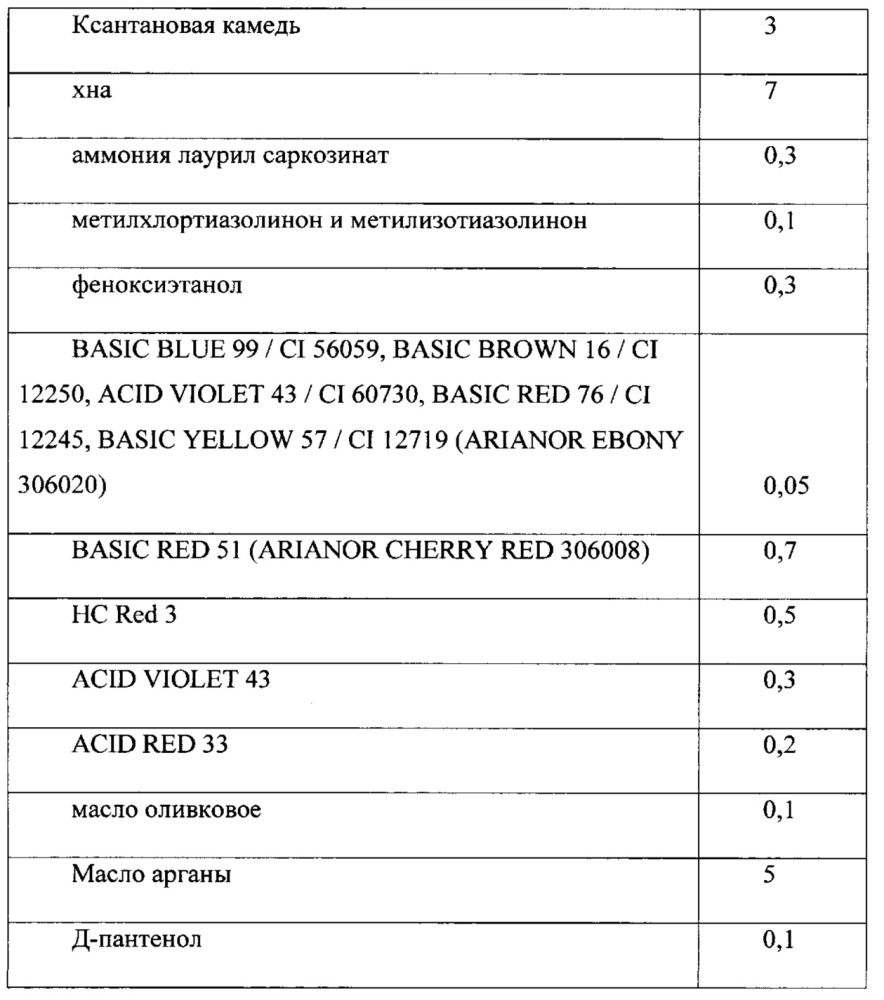 Оттеночная краска для волос на пеномоющей основе (патент 2654751)