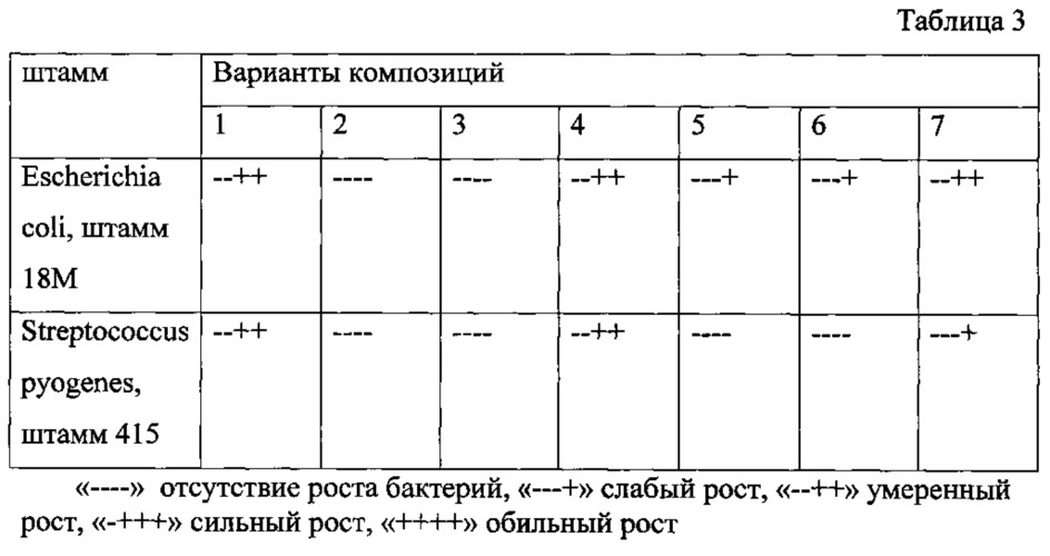 Фармацевтическая композиция для лечения инфекционно-воспалительных заболеваний местного применения и способ ее получения и применения (патент 2627423)