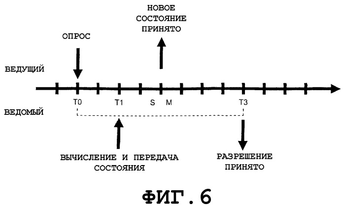 Распределенное управление доступом к среде передачи для систем широкополосного доступа (патент 2354063)