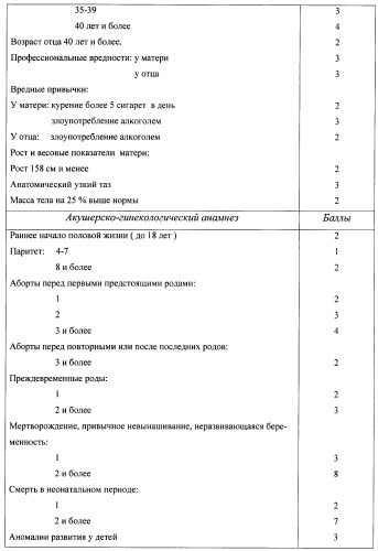 Способ прогнозирования перинатальной заболеваемости (патент 2369331)