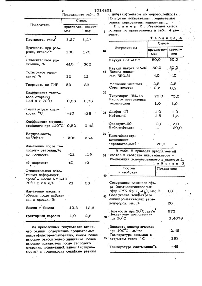 Вулканизуемая резиновая смесь на основе полярного каучука (патент 1014851)