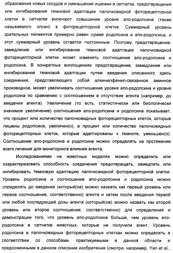 Соединения, представляющие собой алкинилфенильные производные, для лечения офтальмических заболеваний и расстройств (патент 2470910)