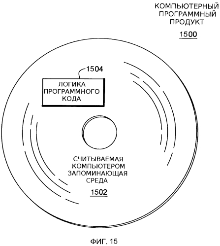 Сохранение/восстановление выбранных регистров при транзакционной обработке (патент 2562424)