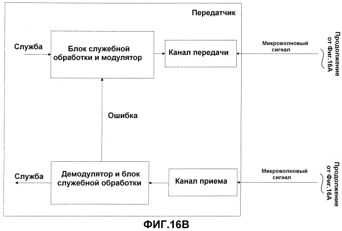 Способ, устройство и система для коррекции микроволновых сигналов (патент 2535917)