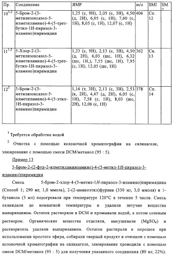 Производные пиримидина в качестве модуляторов рецептора инсулинподобного фактора роста 1 (igf-1), фармацевтическая композиция, способы получения (варианты) и применение (патент 2317291)