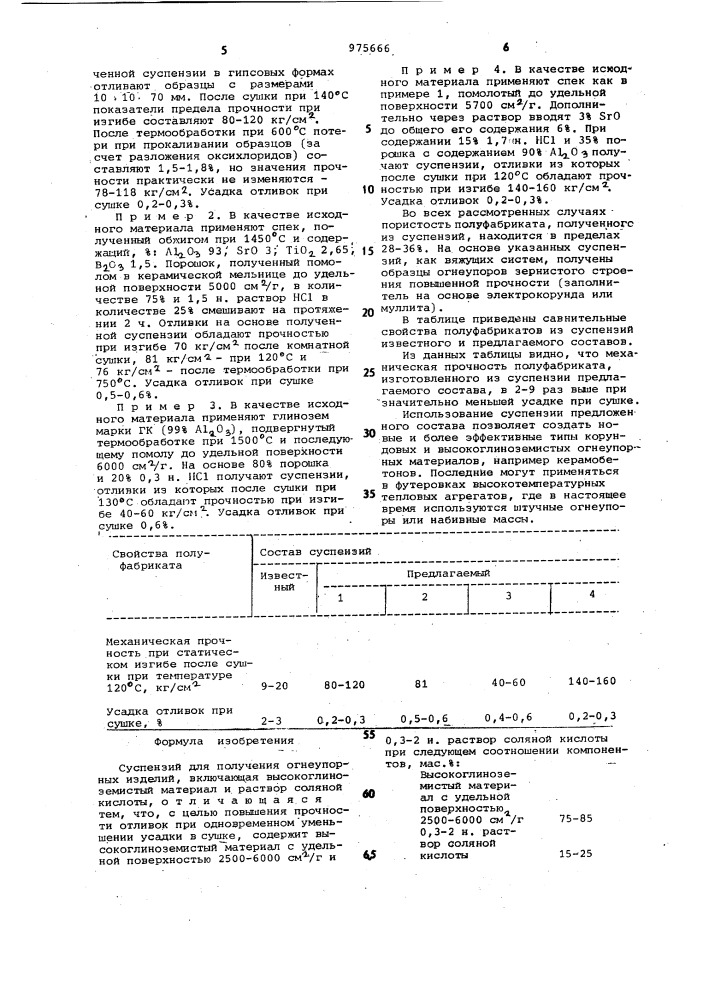 Суспензия для получения огнеупорных изделий (патент 975666)