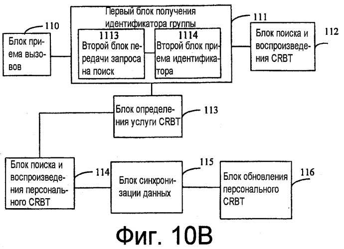 Способы, системы и центр crbt для воспроизведения персонифицированных тональных сигналов контроля посылки вызова (crbt) и персонифицированных тональных сигналов телефонного вызова (crt) (патент 2439837)