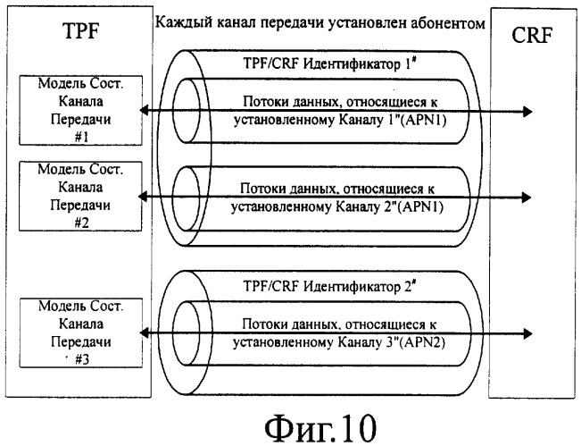 Способ установления diameter-сессии для тарификации по потоку пакетных данных (патент 2349045)