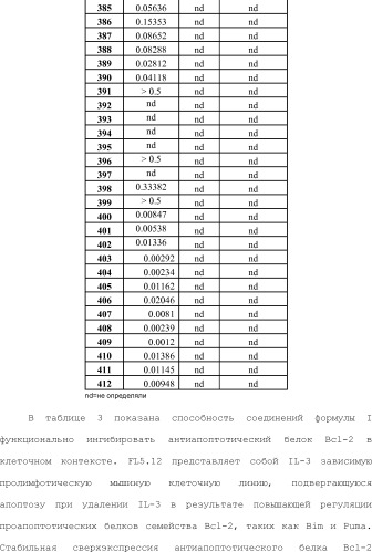 Селективные к bcl-2 агенты, вызывающие апоптоз, для лечения рака и иммунных заболеваний (патент 2497822)